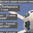 С поля удалили четырех футболистов. Промежуточные результаты мини-футбольного первенства Полевского - Polevskoy24.Ru